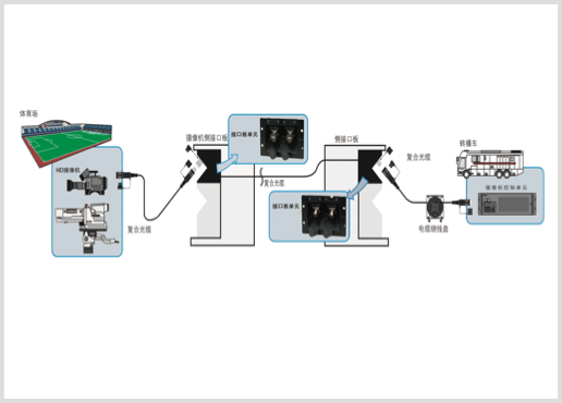 电视转播及评论布线